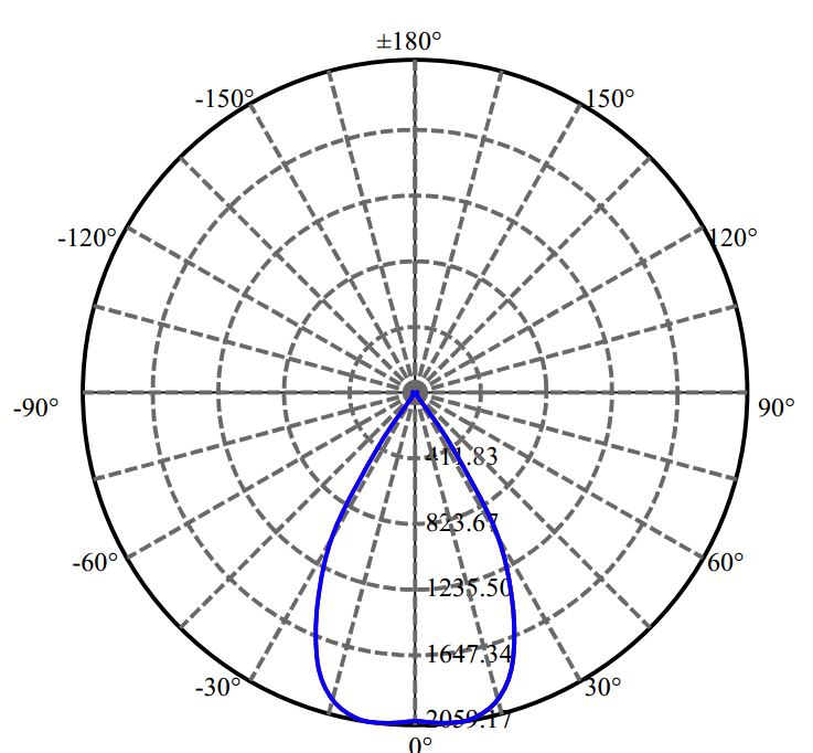 Nata Lighting Company Limited - Aluminium Reflector
